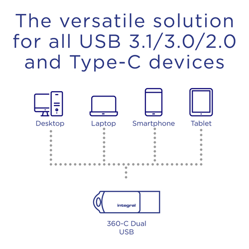 Integral 256GB USB3.0 DRIVE 360-C DUAL TYPE-C METAL UP TO R-150 W-30 MBS ETAIL – image 5