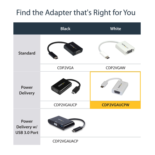 StarTech.com USB C to VGA Adapter with Power Delivery - 1080p USB Type-C to VGA Monitor Video Converter w/ Charging – image 9