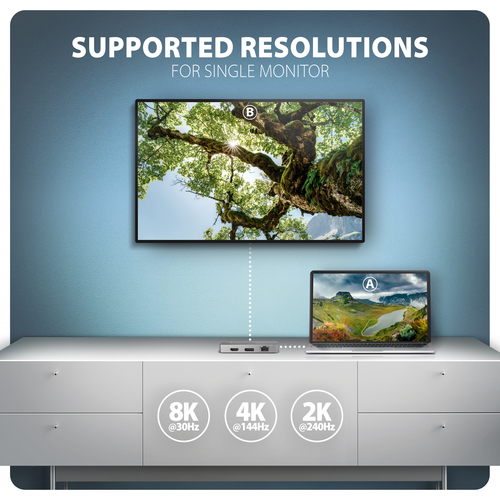 Axagon HUB USB HMC-CUB83X2, USB 10Gbps hub, 2x USB-A, USB-C, HDMI & DP 4k/144Hz, RJ-45 GLAN, PD 100W, kabel USB-C 15cm – image 4