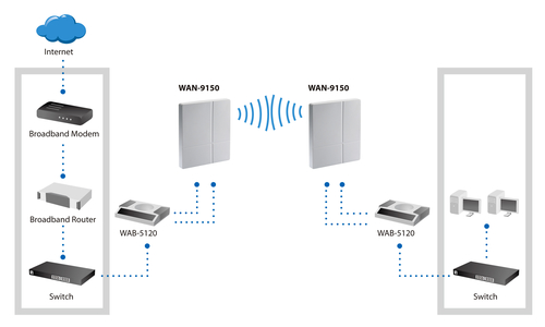 LevelOne 15dBi 5GHz Directional Dual-Polarization Outdoor Panel Antenna – image 5
