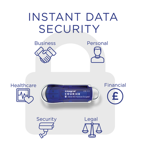 Integral 128GB HARDWARE ENCRYPTED USB3.2 GEN1 DRIVE (USB3.1 USB3.0) SECURE PASSWORD 256 AES FIPS 197 COURIER – image 3