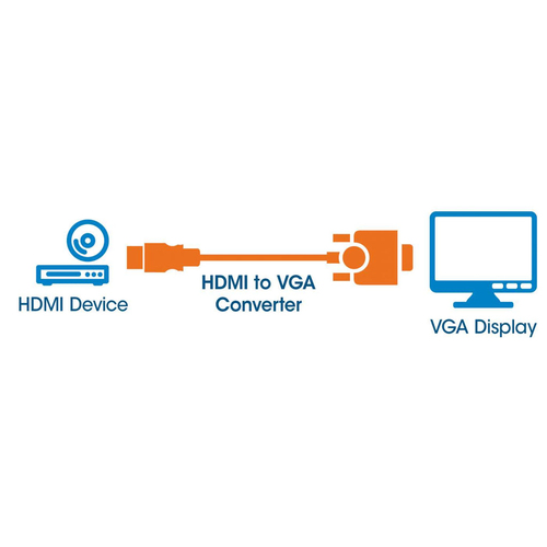 Manhattan Convertidor HDMI a VGA imagen 5