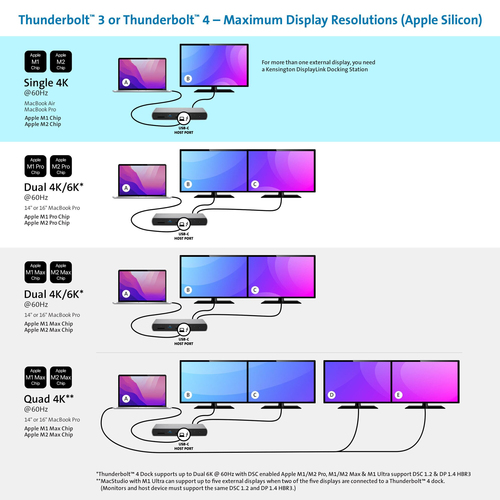 Kensington SD5600T Alámbrico Thunderbolt 3 Negro, Plata imagen 12