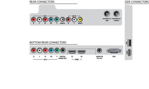 Philips 32PFL5605D/77 TV – image 3