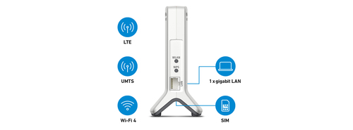 FRITZ!Box 6820 LTE (v3) INT – image 2