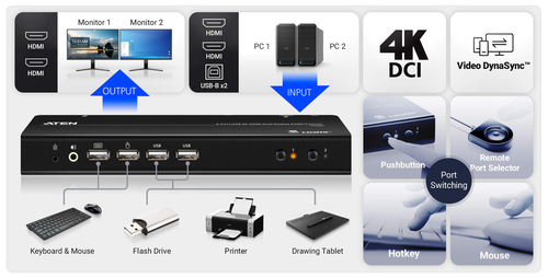 ATEN 2-Port USB 4K HDMI Dual-Display KVMP Switch (Cables included) – image 5