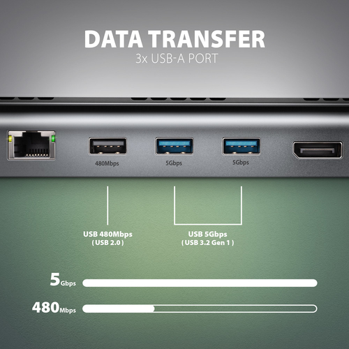 AXAGON Triple 4K Display SuperSpeed USB-C Hub USB-Hubs - USB 32 - 11 - Grau – Foto 9 von 11