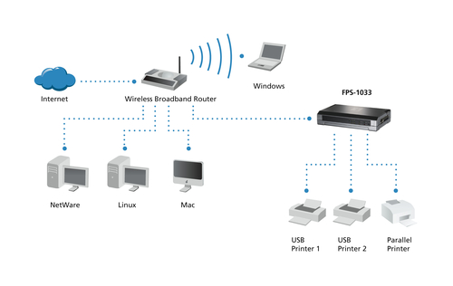 LevelOne FPS-1033 Udskriftsserver USB 2.0 / parallel Ethernet Fast Ethernet 100Mbps – billede 5