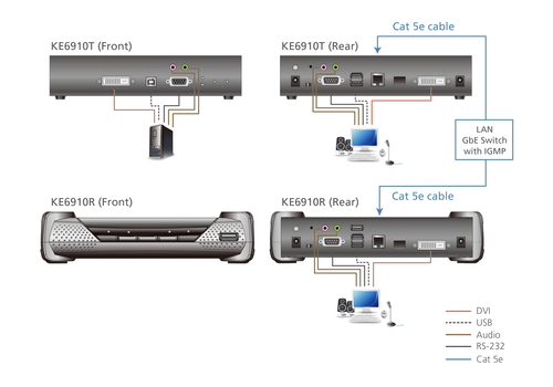 ATEN 2K DVI-D dual-link KVM over IP Extender – image 7