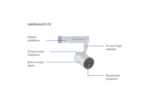 Epson LightScene EV-110