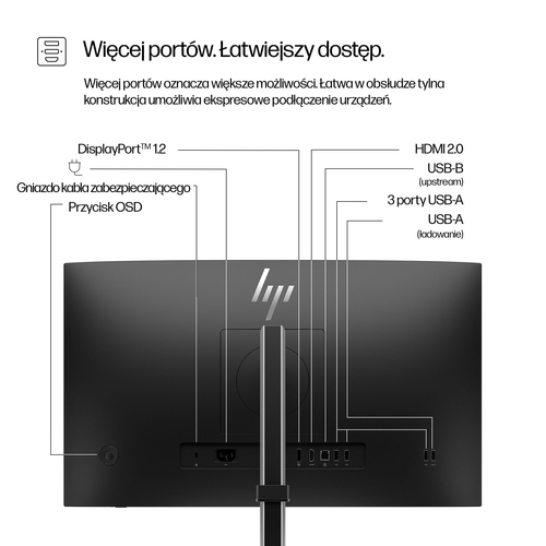 HP Inc. Monitor S5 Pro 524pf FHD MNTR         9D9L6UT#ABB