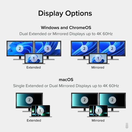 Plugable Technologies USB C to HDMI Adapter for Dual Monitors 4K – image 5