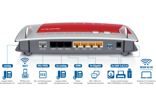 FRITZ!Box 7490 + FRITZ!DECT 200 – image 3