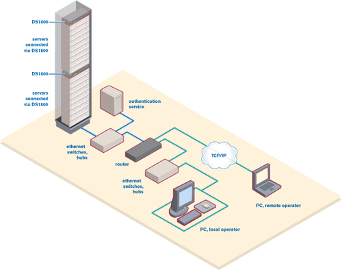 Vertiv DS1800 Digital KVM switch
