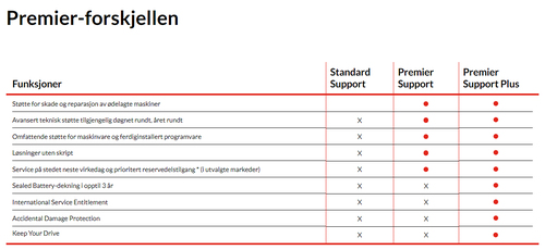 LENOVO 2Y Premier Support Plus upgrade