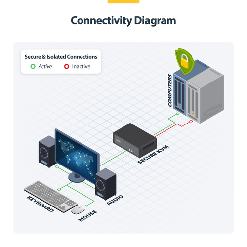 StarTech.com Secure 2-Port KVM Switch, DisplayPort, 4K – image 7