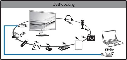 Philips Brilliance USB-docking LCD monitor 241B7QUPEB/75 – image 3