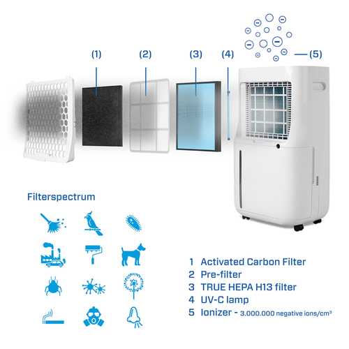 Clean Air Optima CA-708 Smart Luchtontvochtiger Wit, afbeelding 4