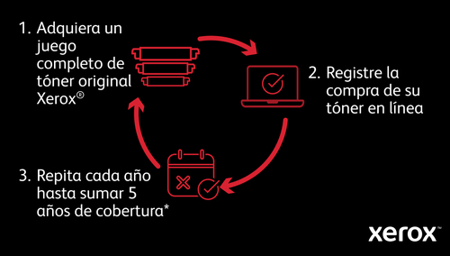 Multifuncionales XEROX C325_DNI
