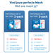 AVM FRITZ!Mesh Set 1600 3-pack