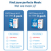 AVM FRITZ!Mesh Set 4200 Edition International 2-pack