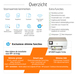 HP ENVY Photo Inspire 7224e