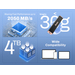 Biwin PD2000 4TB Light Gold 2000 MB/s thumbnail 16