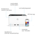 HP Color Laser 150nw