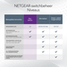Netgear GS316EP