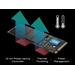 Predator SSD GM7 M.2 NVMe PCIe Gen 4*4 2TB thumbnail 21