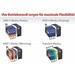 Buffalo DriveStation Quattro TurboUSB, 1TB external hard drive 7200 RPM USB 2.0 thumbnail 3