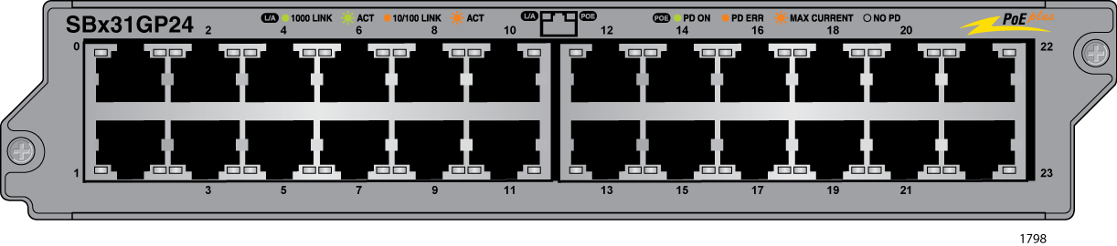 Allied Telesis AT-SBX31GP24 Internal Ethernet