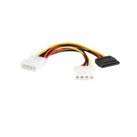 Cble PC 